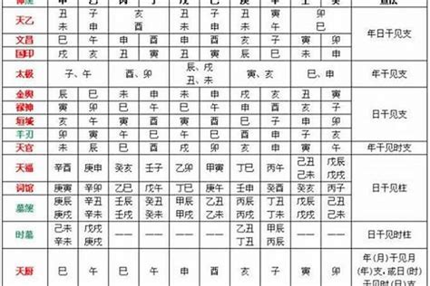 八字看喜用神|生辰八字喜用神在线查询